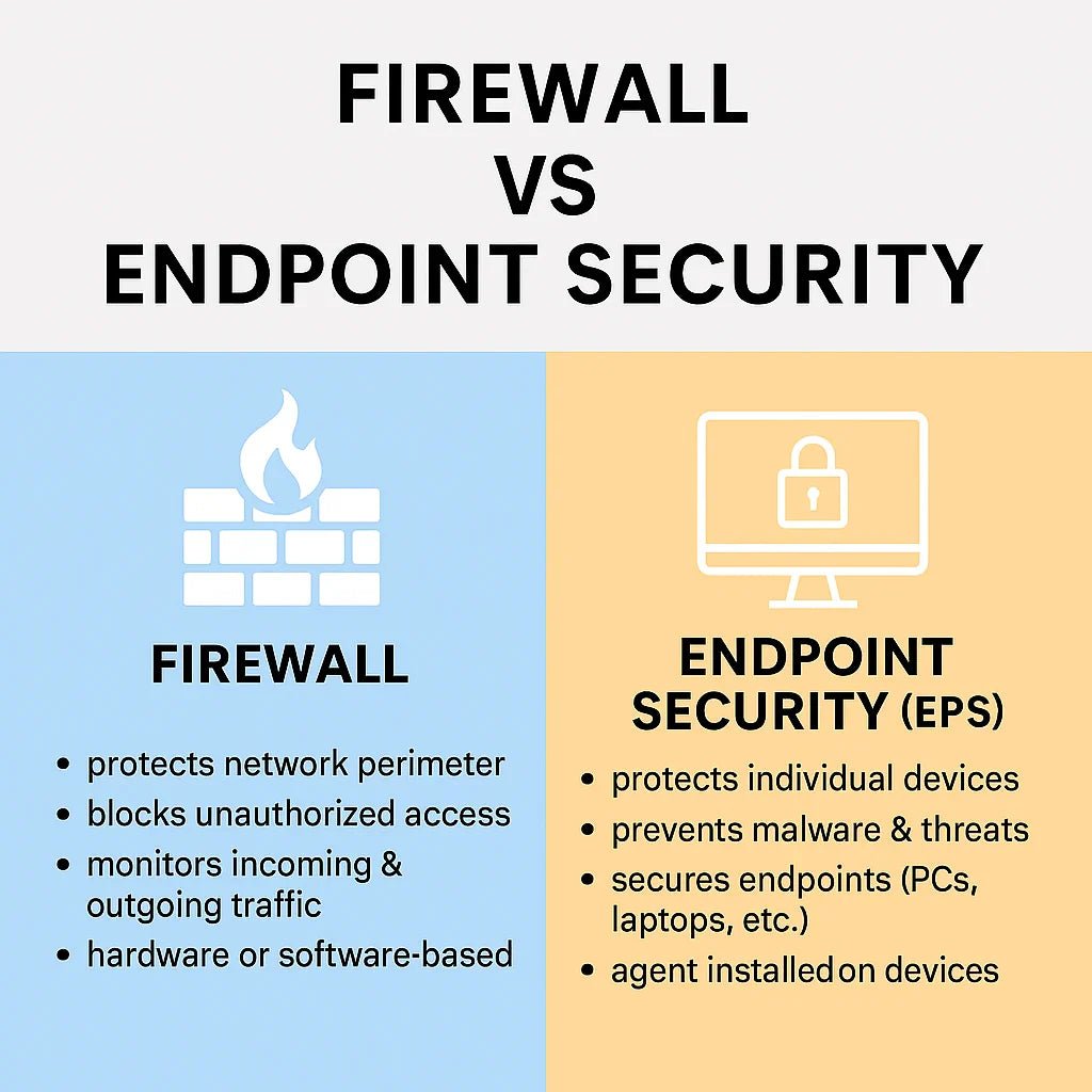 Firewall vs Endpoint Security (EPS) – Key Differences Explained ...