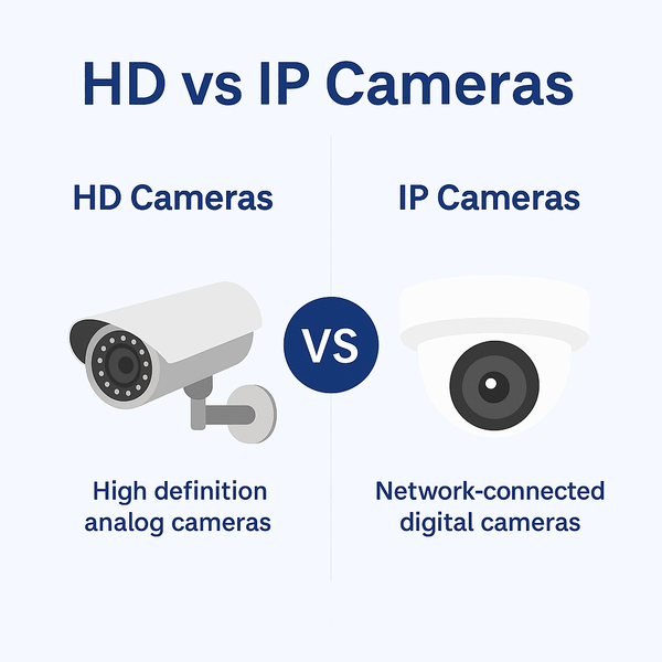 HD vs IP Cameras – Which One Should You Choose in 2025?