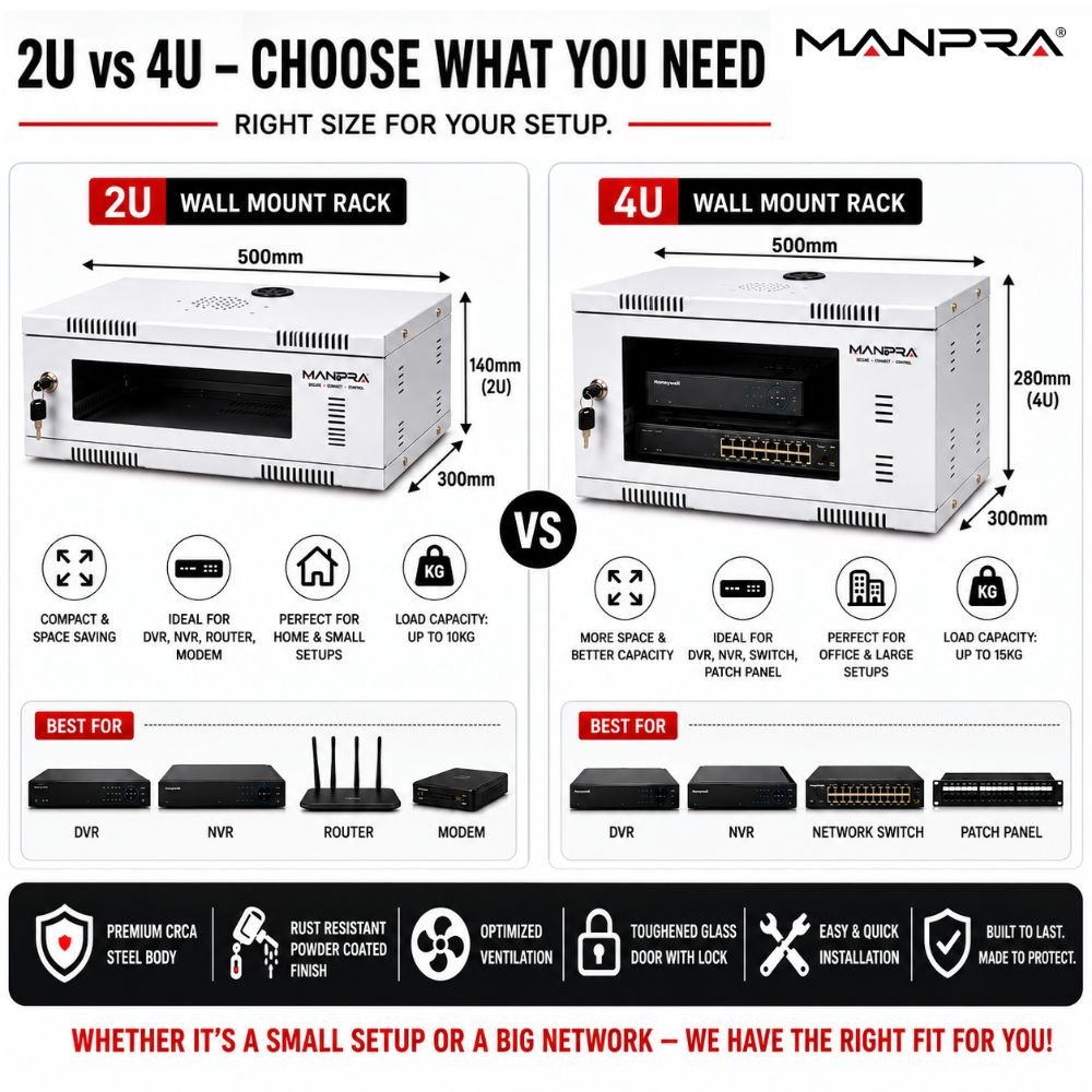 MANPRA 2U Wall Mount Networking / DVR/ NVR  Rack – Toughened Glass Door, Ventilated CRCA Steel Cabinet with Lock & Cable Management