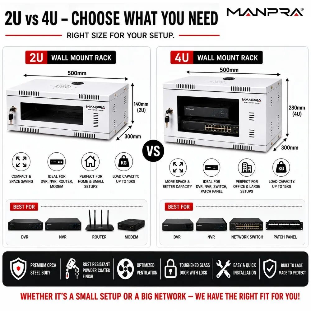 MANPRA 4U Wall Mount Networking / DVR/ NVR  Rack – Toughened Glass Door, Ventilated CRCA Steel Cabinet with Lock & Cable Management